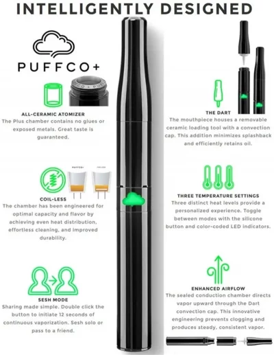 Stylish Brand Puffco Plus Version Coil Less Ceramic Bowl Portable Concentrate Vaporizer